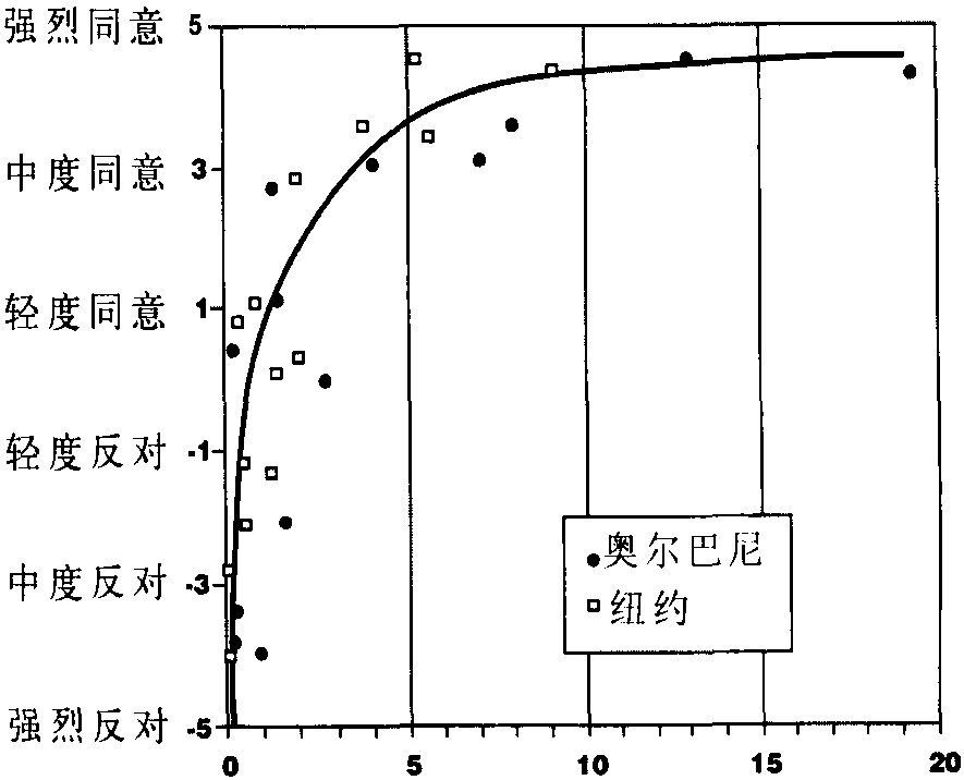 原理